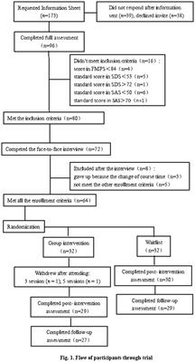 A randomized controlled trial of group CBT with positive psychotherapy intervention for university students with maladaptive perfectionism in China